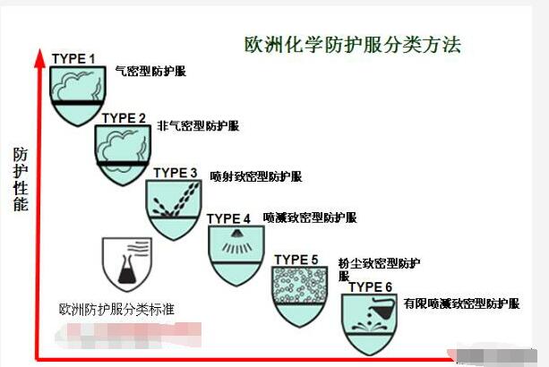 长春做ISO13485报价