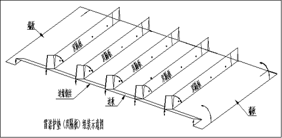 驻马店绿滨垫