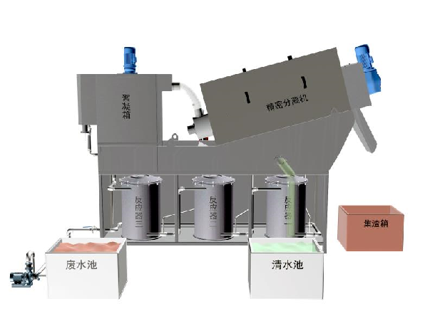 漆渣固液分离一体化装备加工