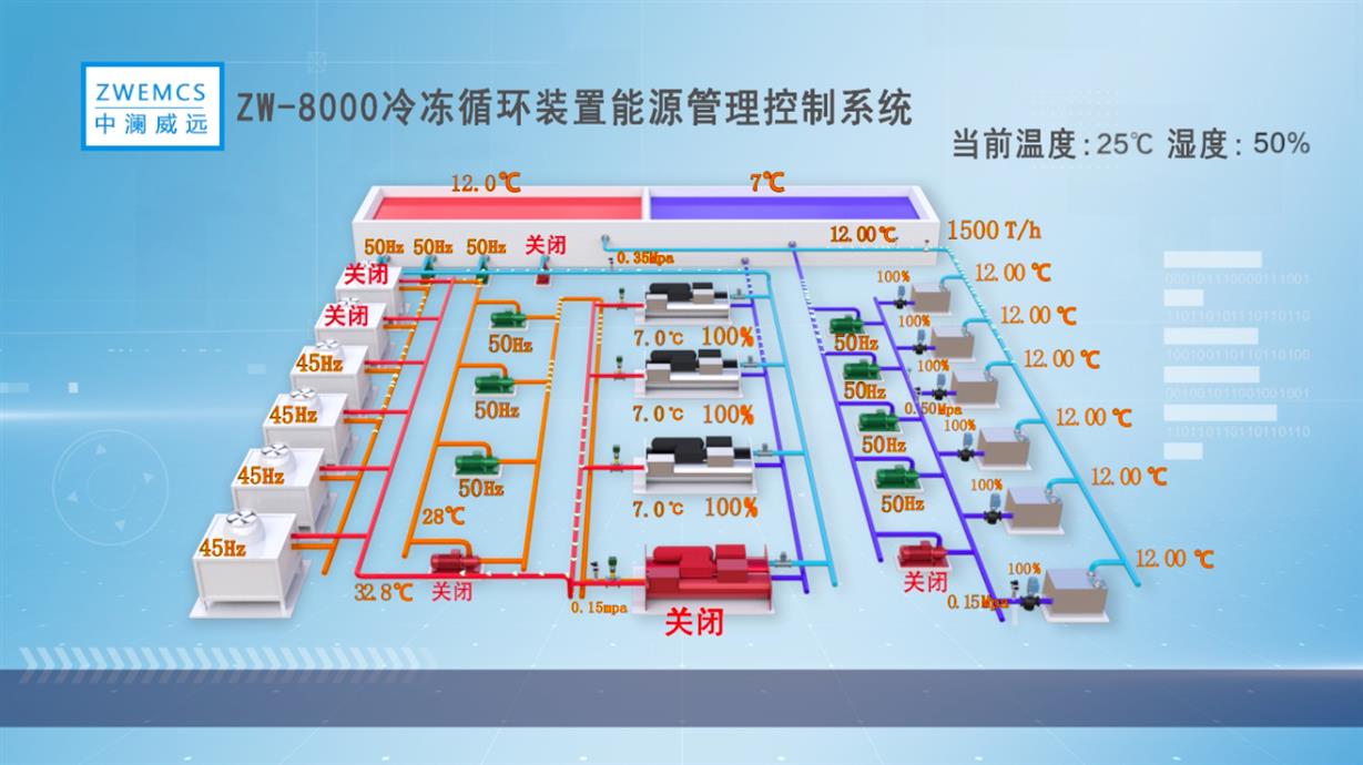 日照空壓冷凍站 中瀾威遠品質保證