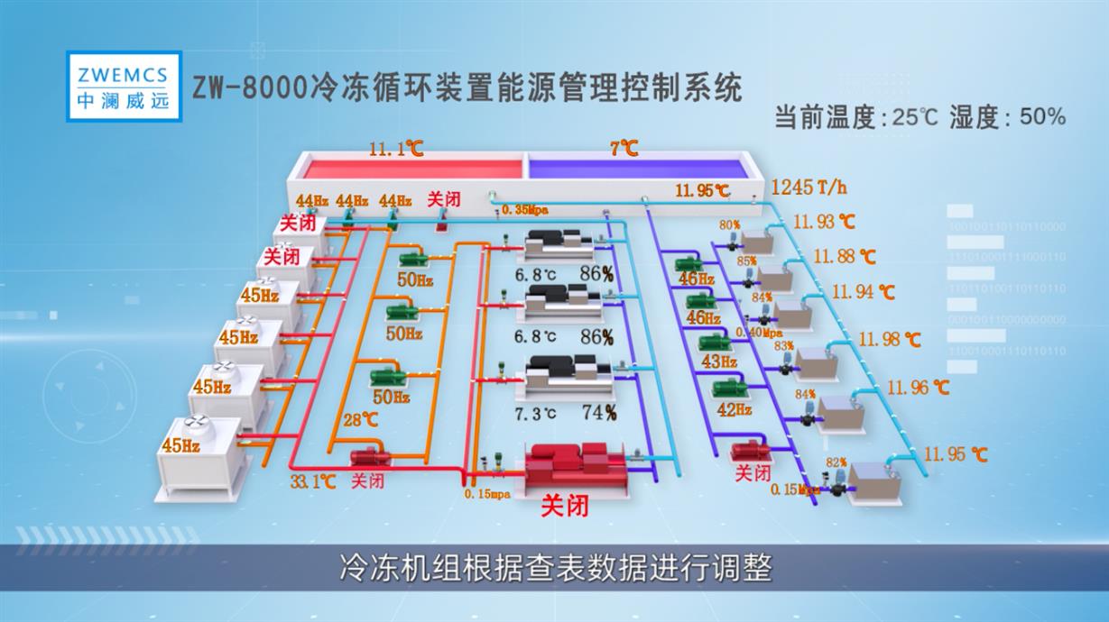 常州冷凍站能源管理系統 中瀾威遠盡善盡美