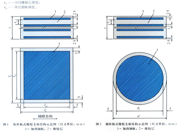 北海桥梁支座价格