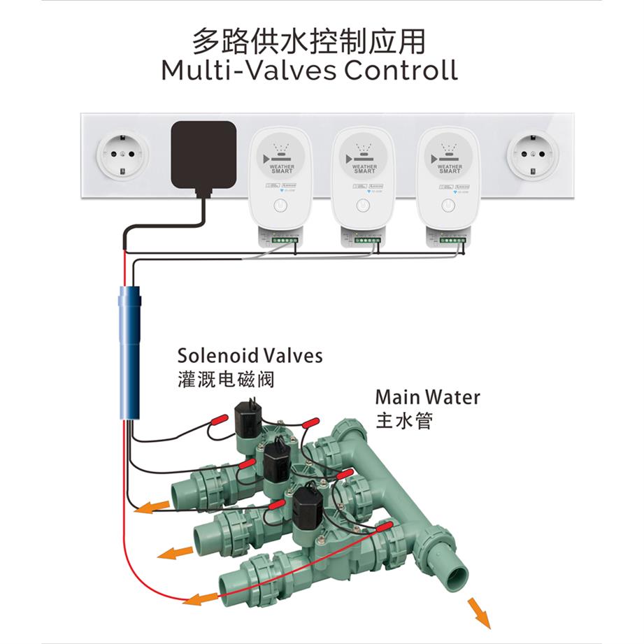 农业灌溉无线控制器