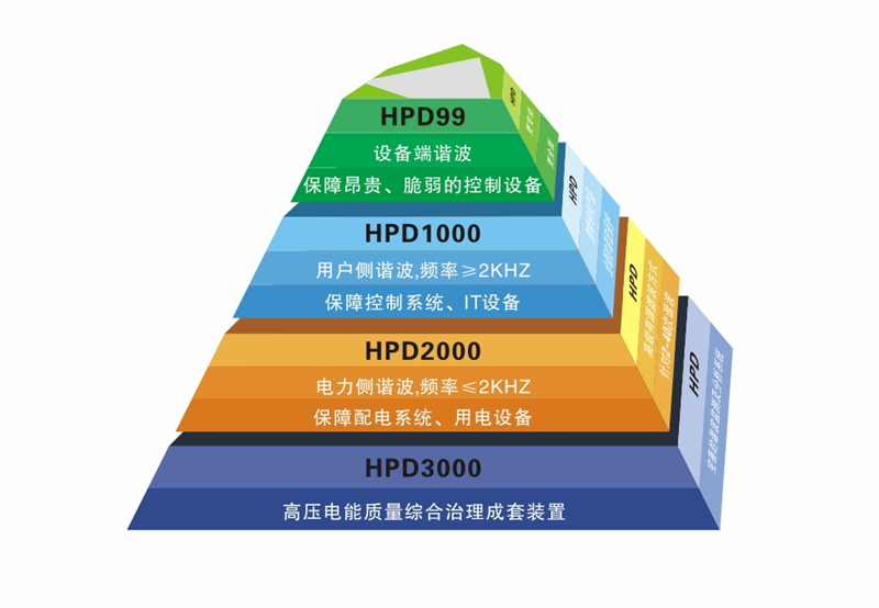 HPD99谐波保护器厂家