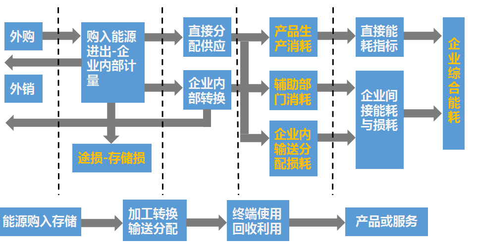 成都能耗管理系统厂家