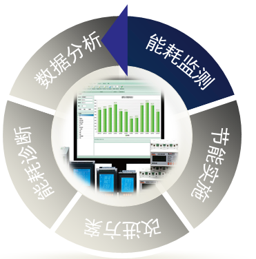 青岛能耗管理系统报价