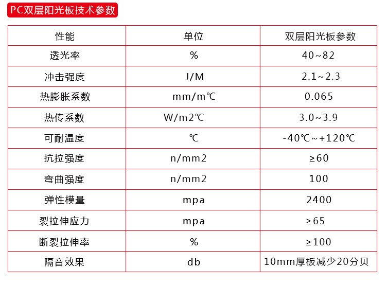 阳光板厂家批发