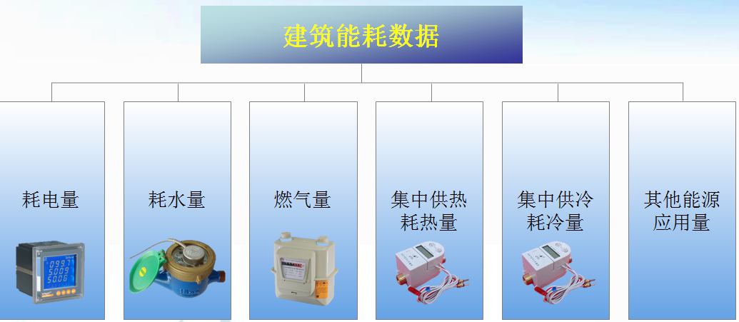 厦门能耗管理系统定制