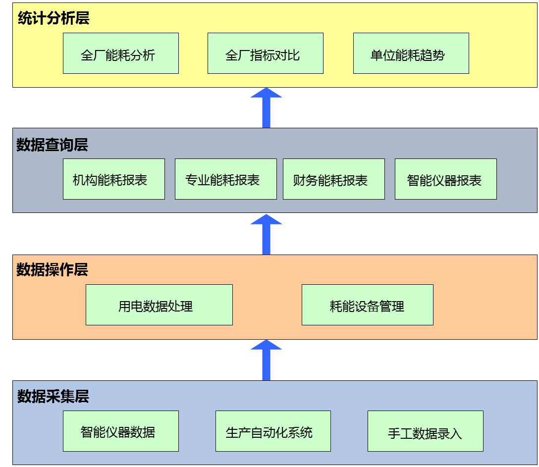 青岛能耗管理系统报价