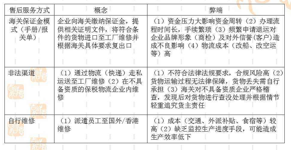 深圳坪山显示器保税区返修维修目录