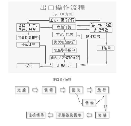 深圳龙岗海关报关行联系方式 报关公司 AAA报关