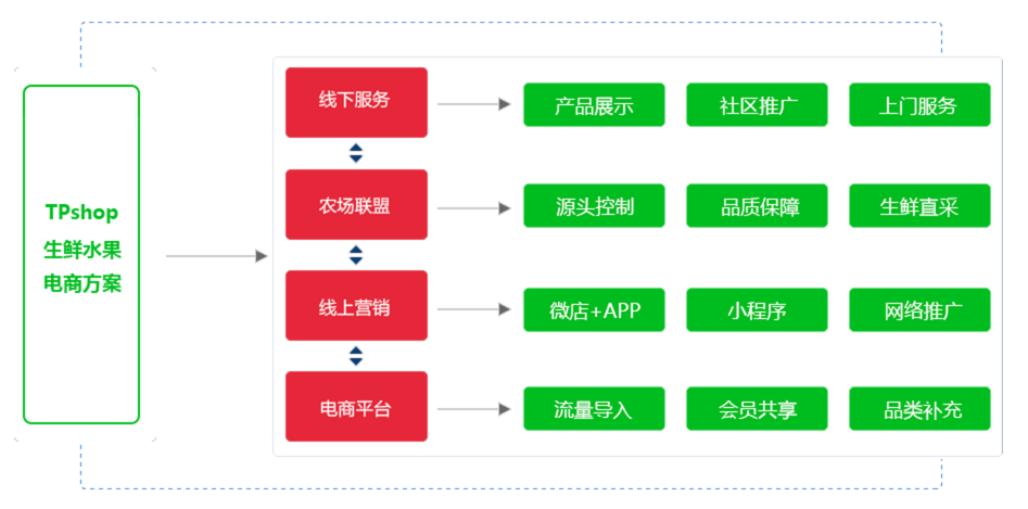 深圳高质量购物商城小程序推荐