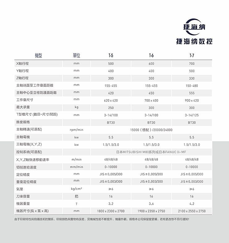 自动热熔钻孔攻牙一体机