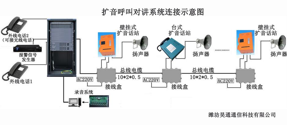 西安煤矿监控扩音对讲报价