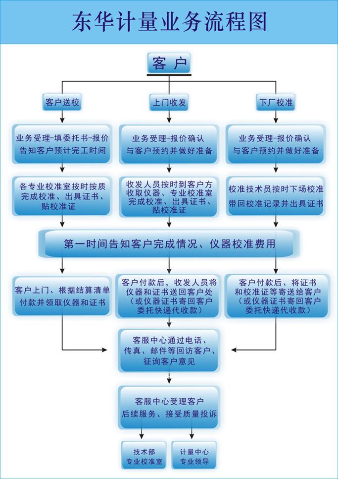 聊城山东计量 专业第三方校准中心 效率高服务好