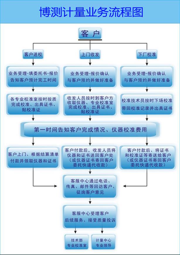 日照山東計量 專業第三方校準中心 效率高服務好