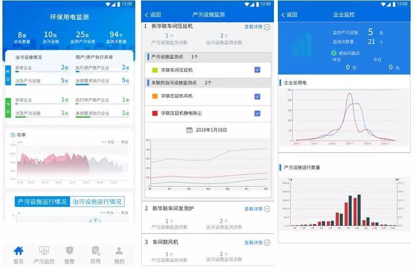 环保污染治理设施用电监测平台