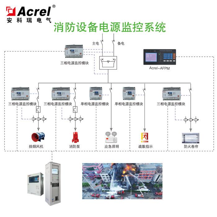 消防设备电源监控系统设计及应用简析