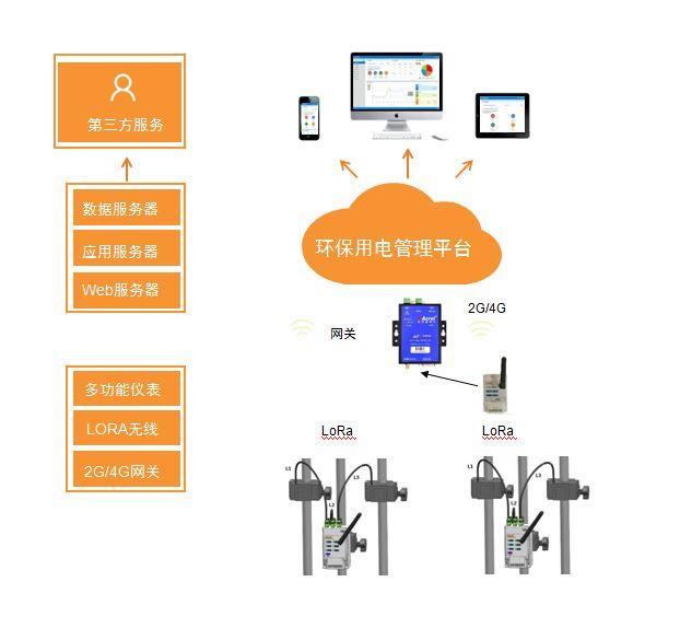 沧州环保用电加工厂