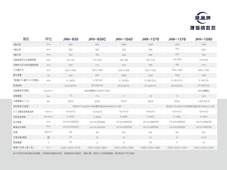 青岛模具硬轨加工中心厂家