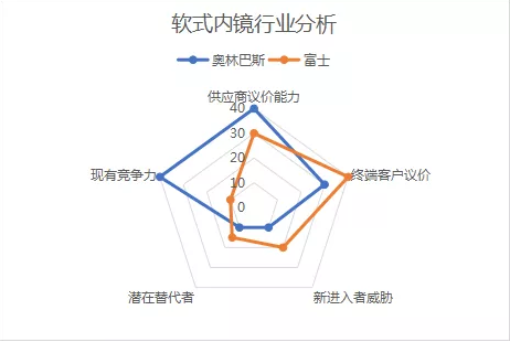 全新奥林巴斯胃肠镜型号