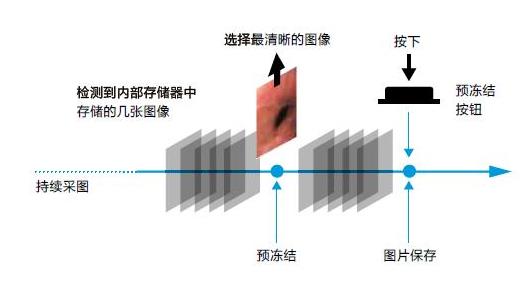 昆明奥林巴斯支气管镜厂家电话