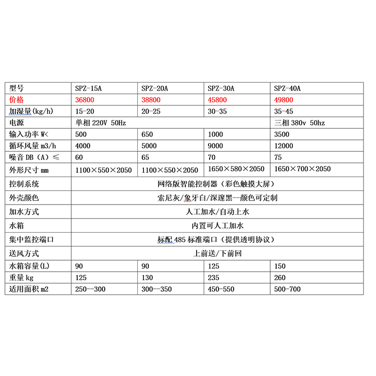 山东柜式湿膜加湿机价格 柜式湿膜加湿器 量大从优