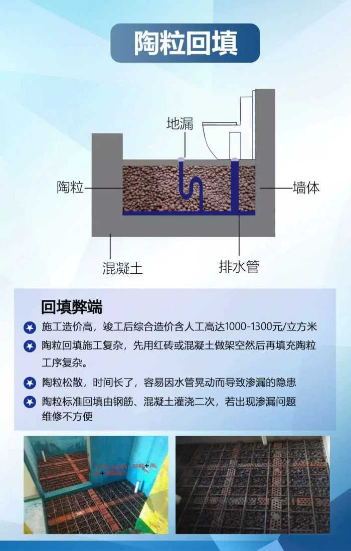 深圳轻质回填宝定制