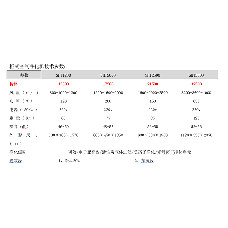 兰州智能空气净化器厂家