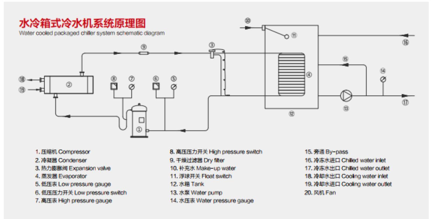 苏州冰河冷媒制冷设备价格