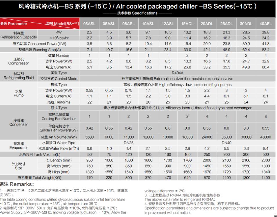 淮安涡旋式制冷设备规格