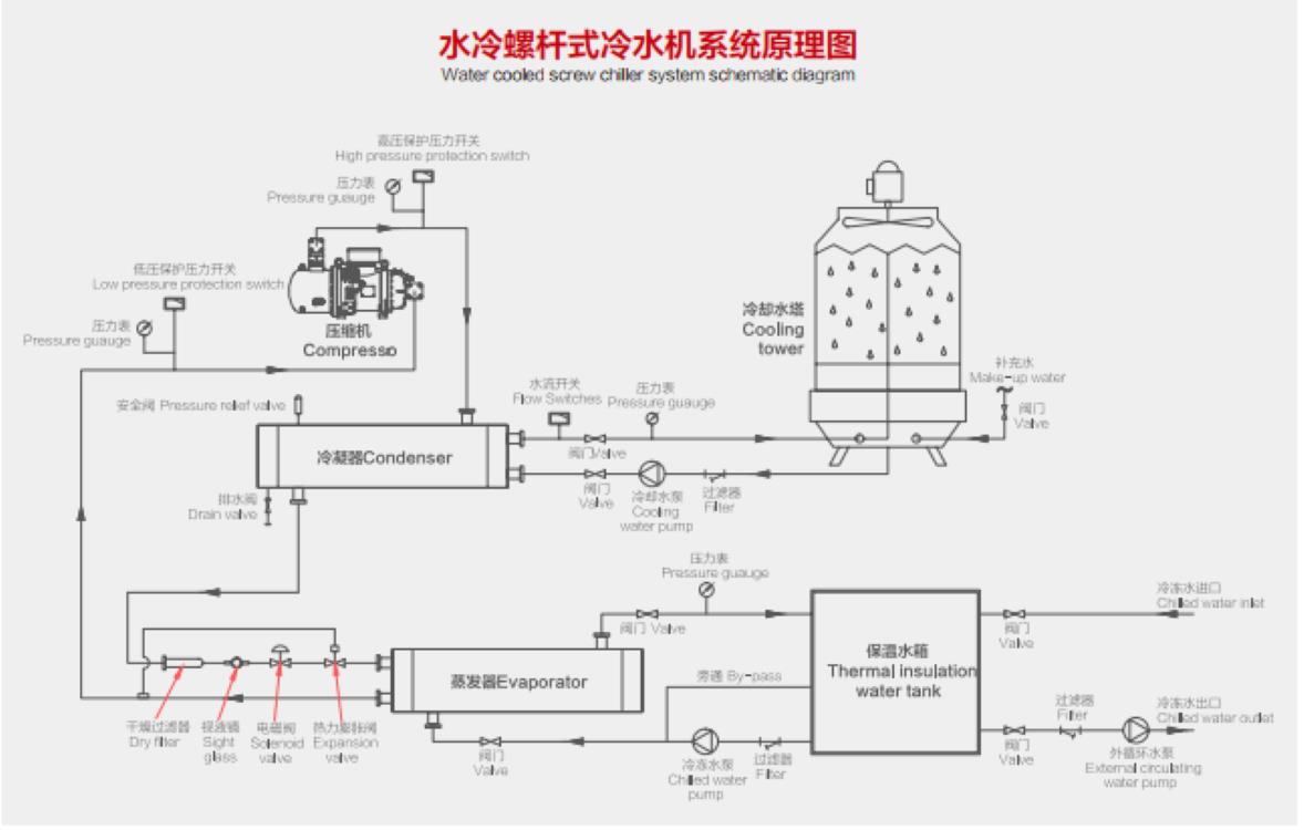 苏州螺杆式制冷设备报价