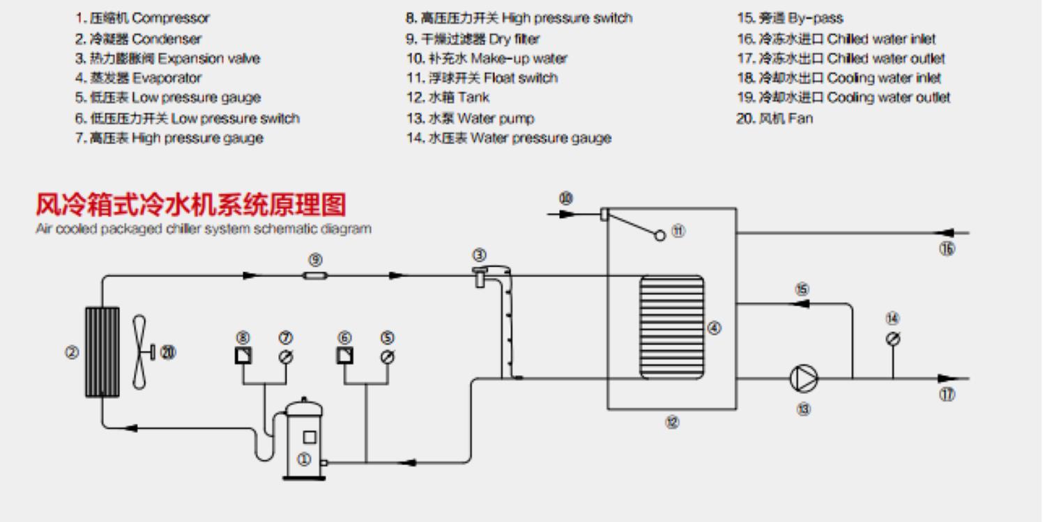 无锡箱式制冷设备规格