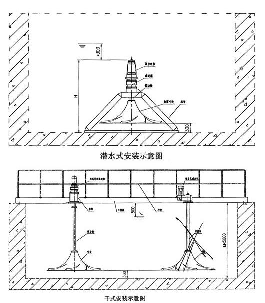 深圳潜水式双曲面搅拌机电话