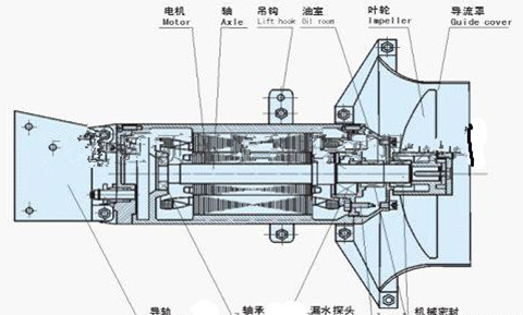 鑄件潛水攪拌推進器規格