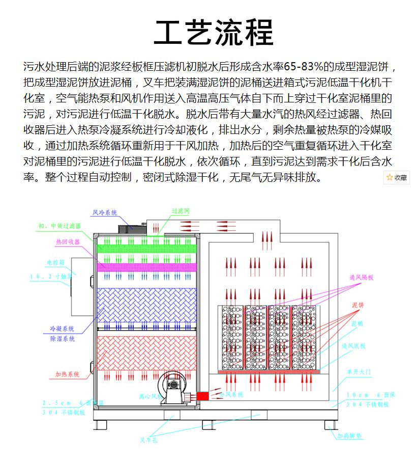 新型节能污泥烘干机