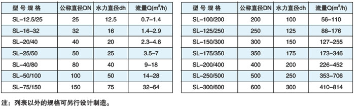 青海管式静态混合器