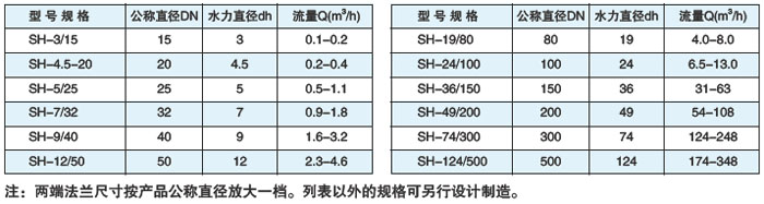 青海管式静态混合器