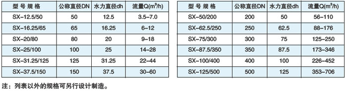 青海管式静态混合器