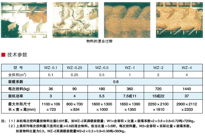 河北卧式螺旋输送机