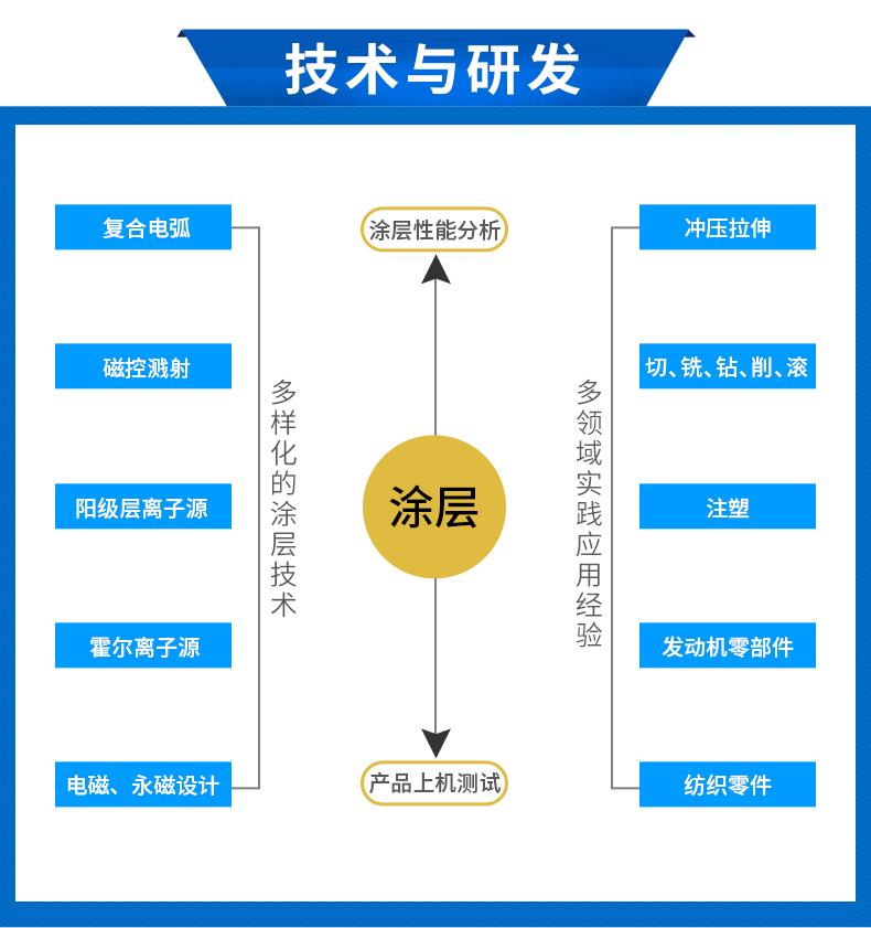 太原氮化钛涂层