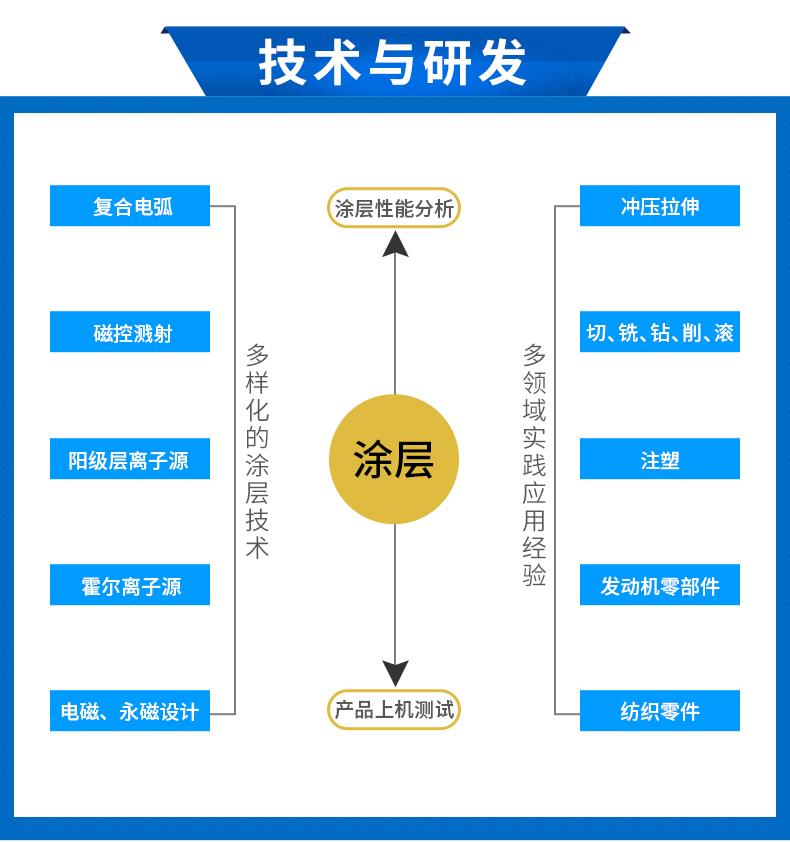 防腐耐磨涂层