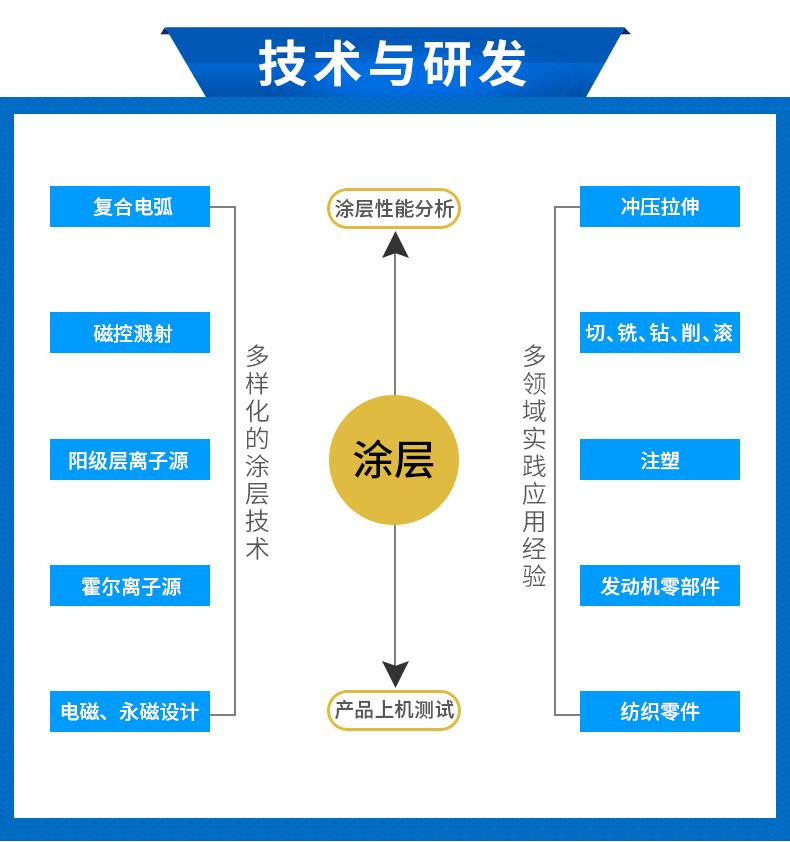 长沙氮化钛涂层