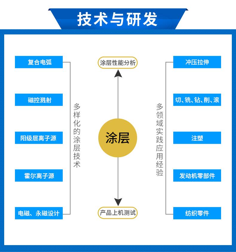 济南pvd涂层 涂层镀钛