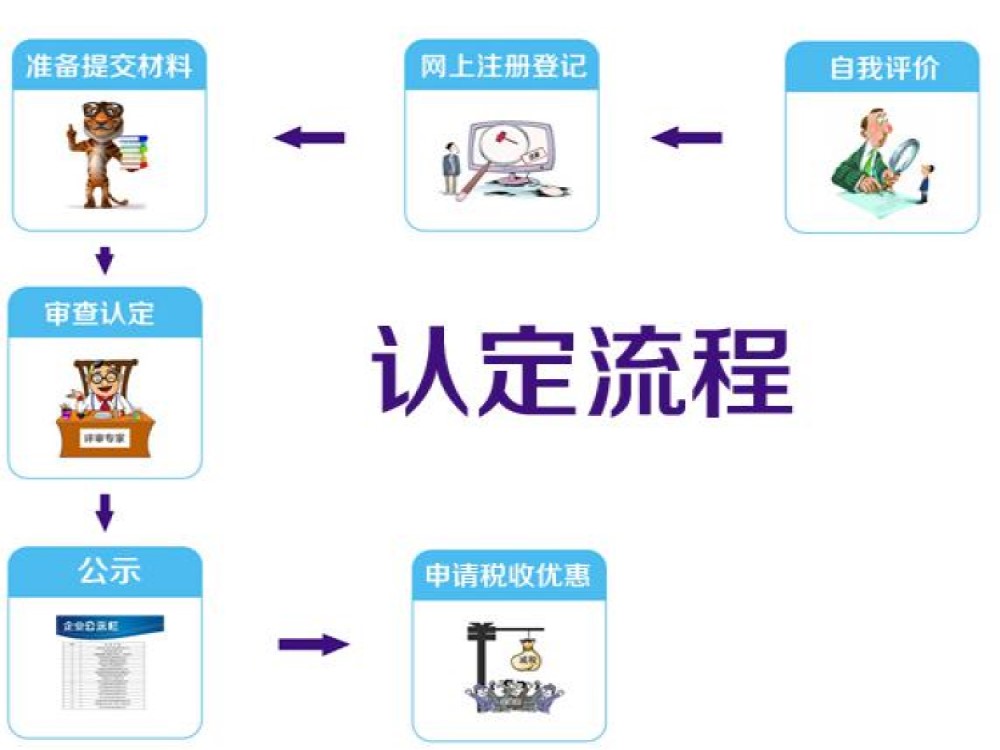 **企业申报通过率