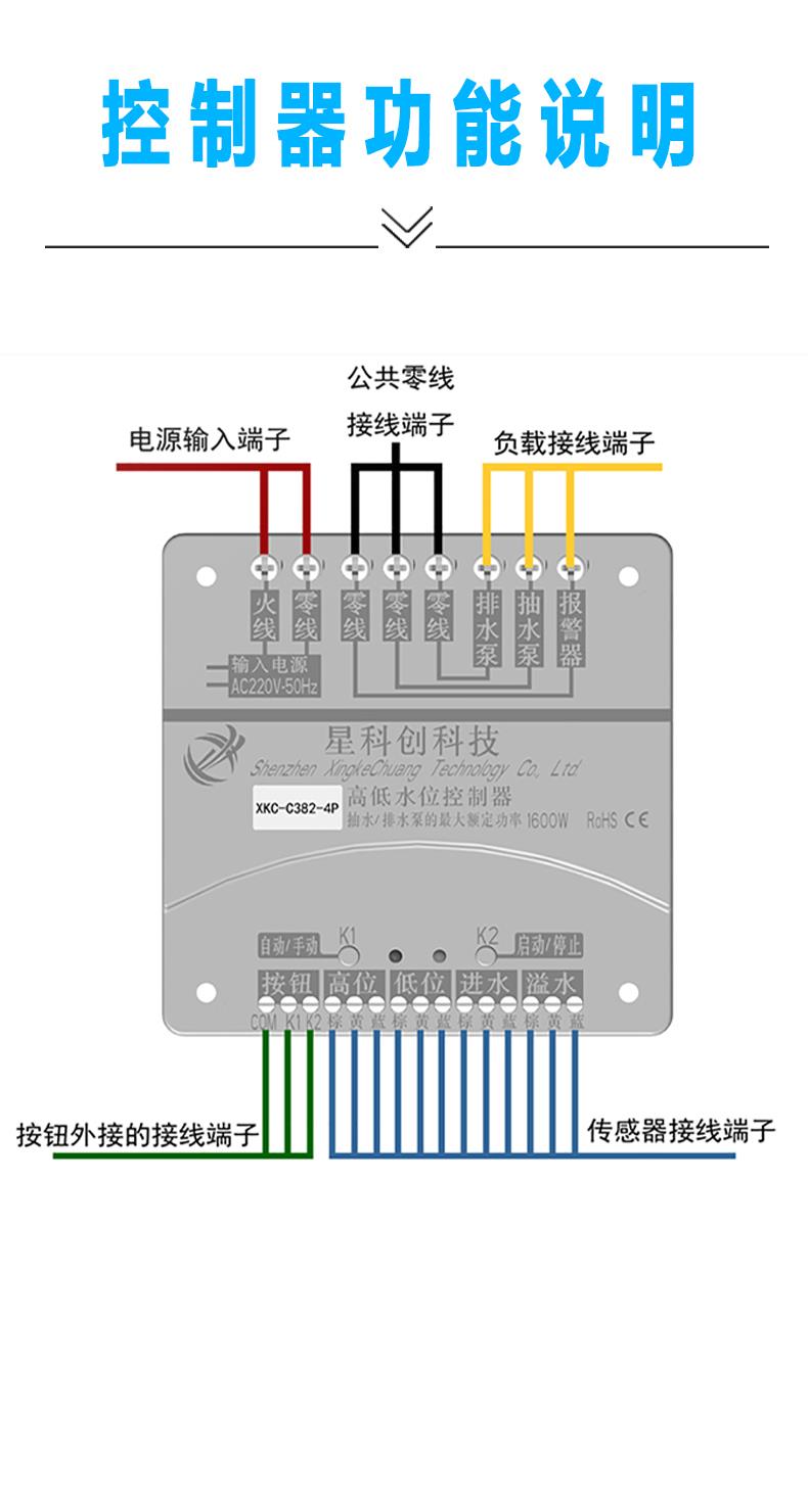 浮球磁性水位控制器