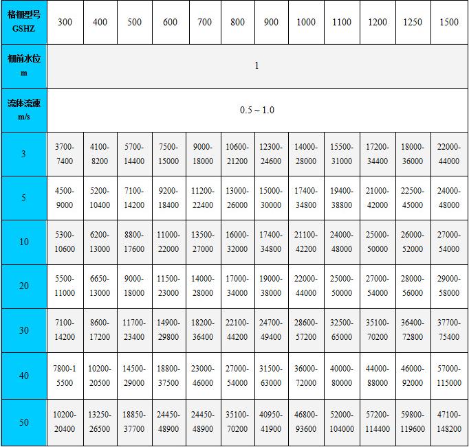 栅条式机械格栅除污机报价