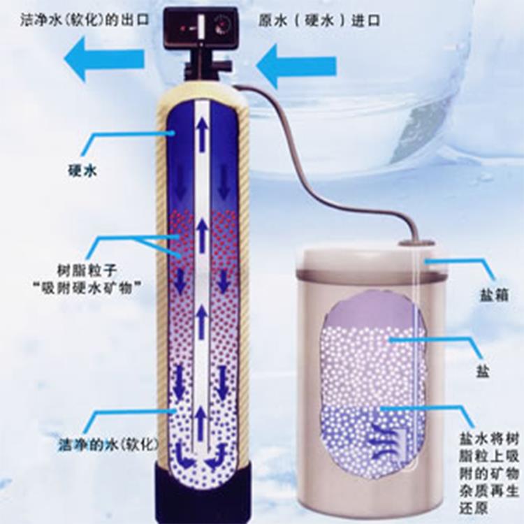 武汉全自动软水器费用 机房空调软水器 质量优良