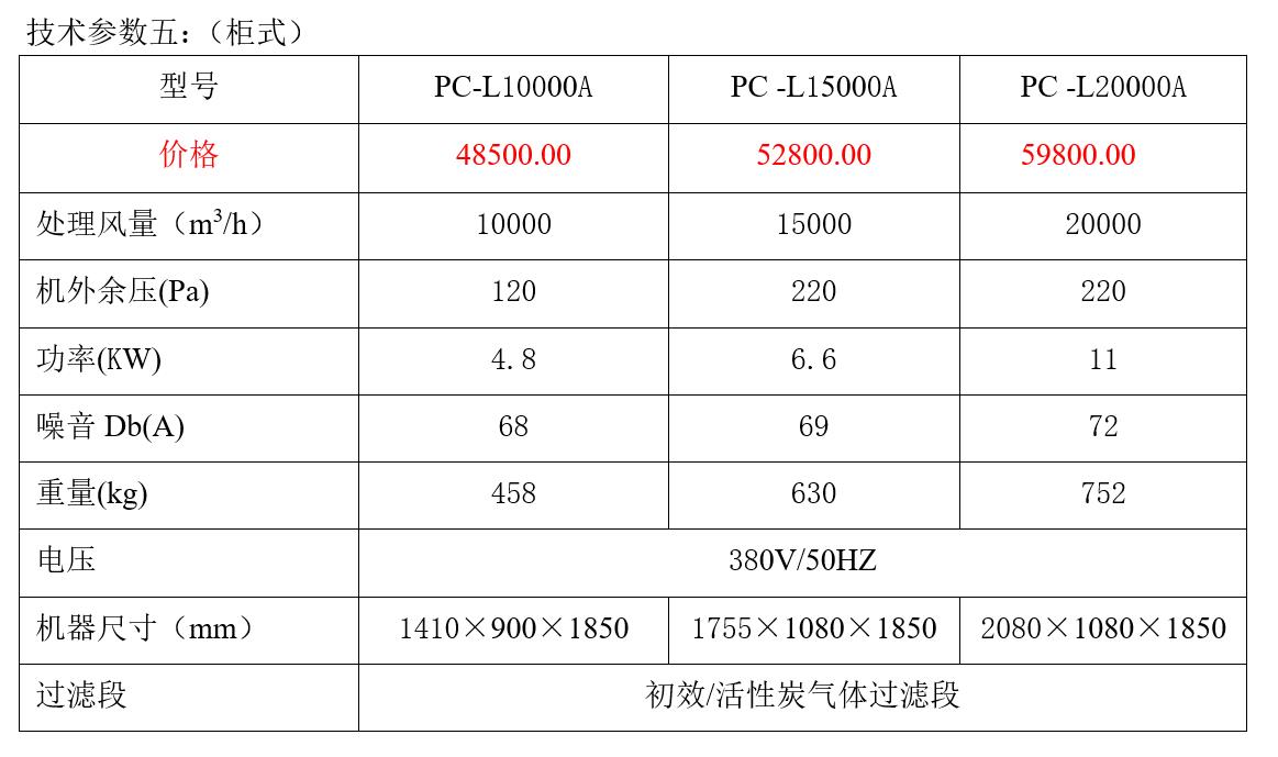 北京立式活性炭排风机厂家