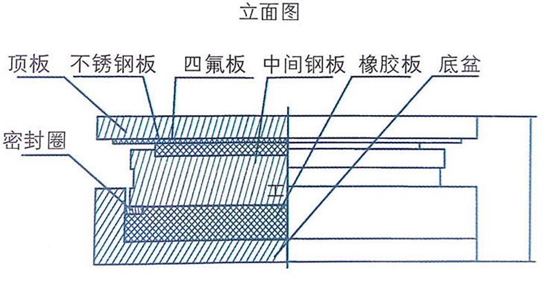 gpz型盆式橡胶支座